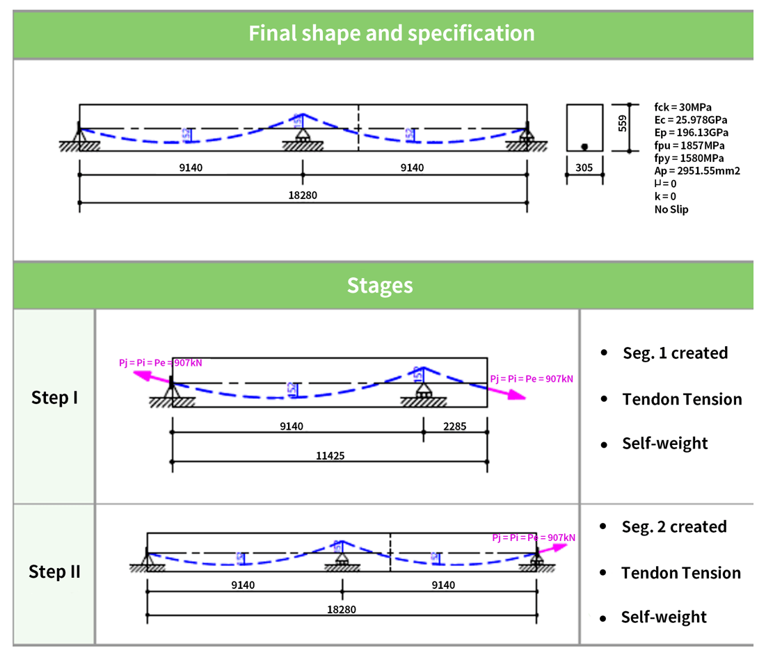 Definition and Calculation of Prestressed Concrete Bridge Camber